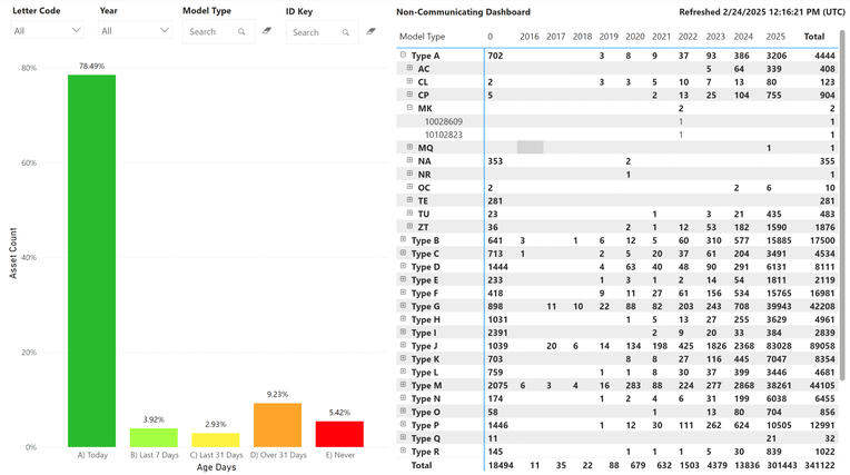 NoComm Dashboard NoComm Dashboard